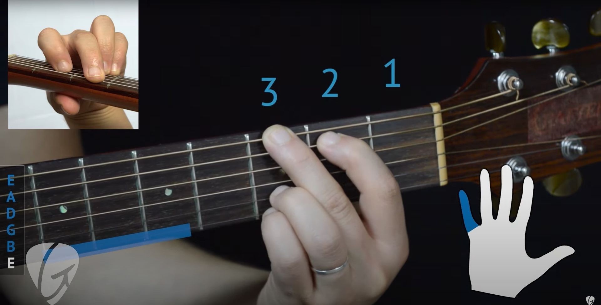 How To Play Guitar Chords How To Play Guitar Chords