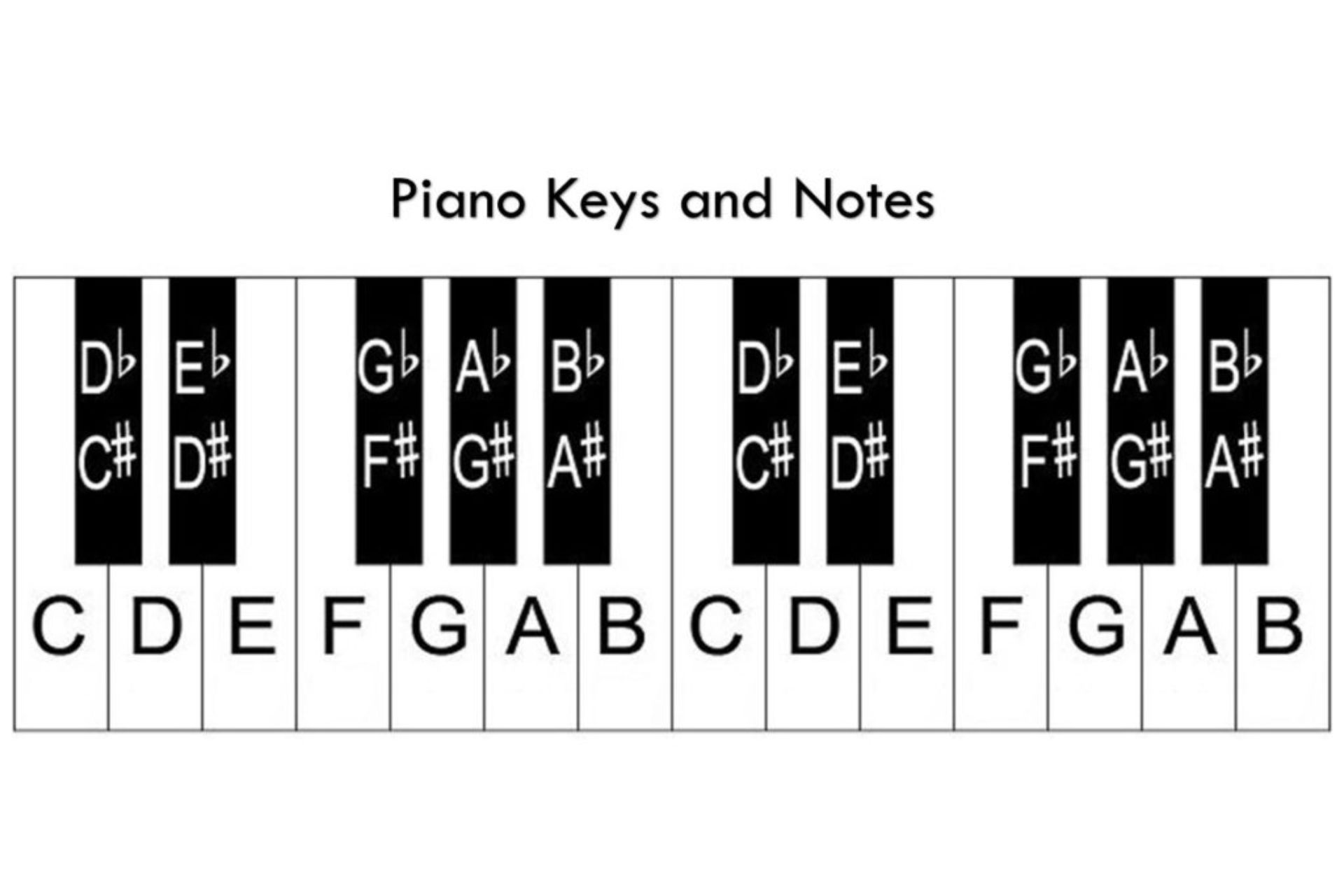 How To Play Chopsticks On A Keyboard Or Piano