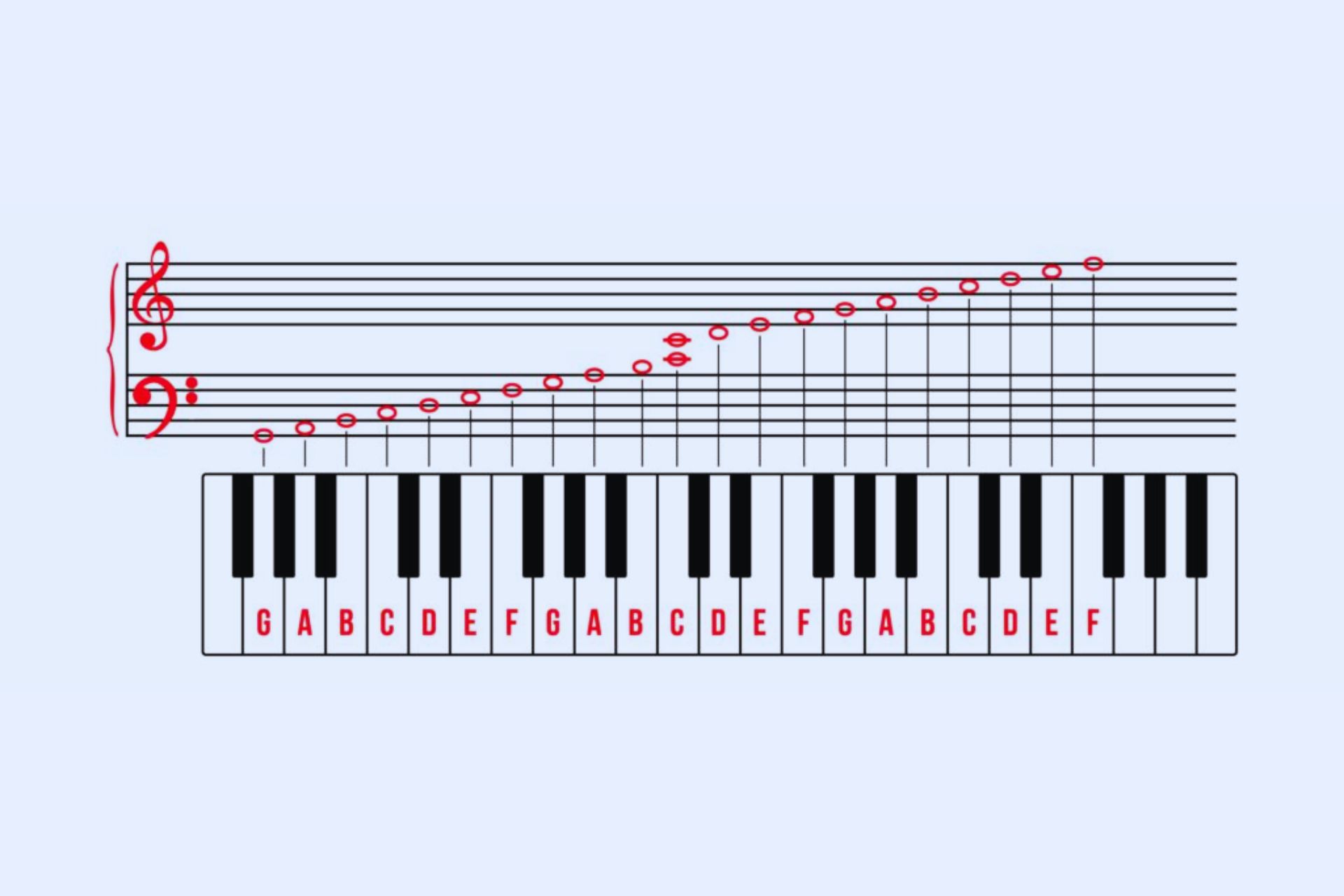 How To Play Chopsticks On A Keyboard Or Piano