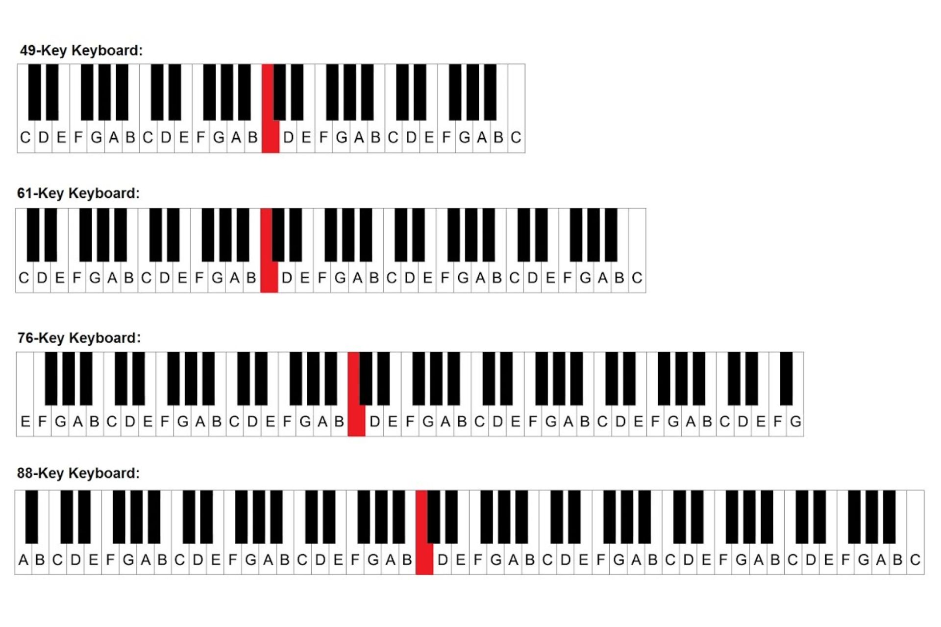 How To Play Chopsticks On A Keyboard Or Piano