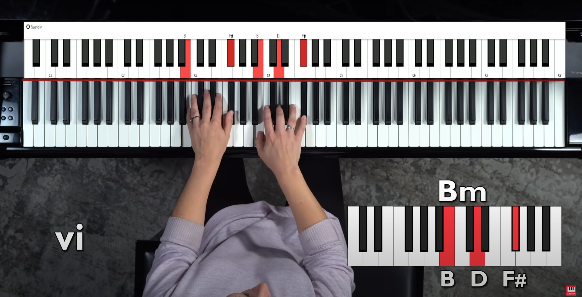 How To Play The Piano