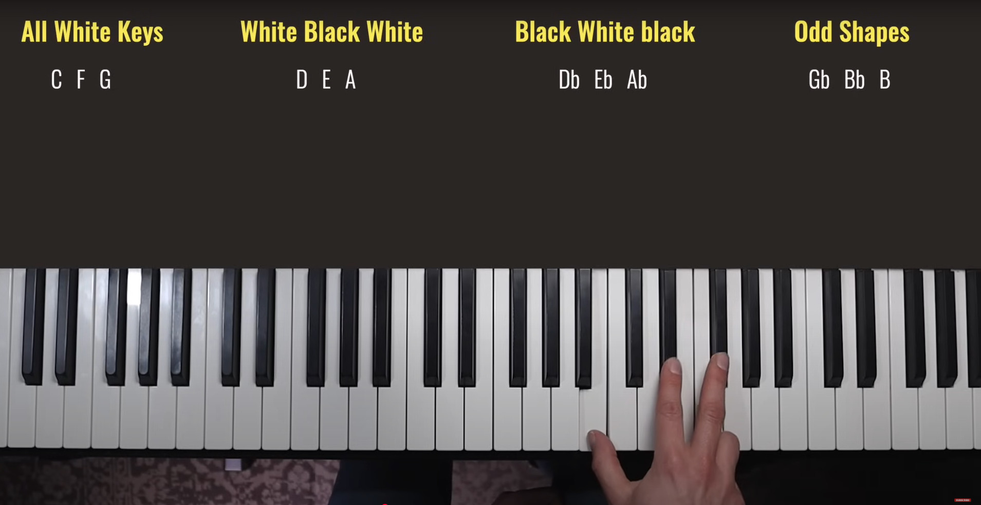 How To Read Piano Tabs